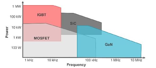 集微咨詢(xún) 站上汽車(chē)電動(dòng)化浪尖，GaN與SiC將成功率器件最大贏家