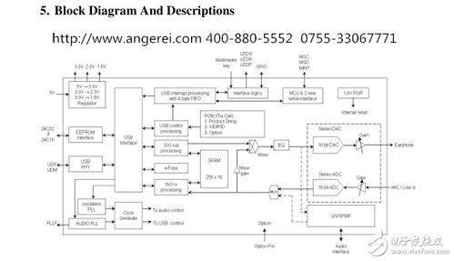 楊曉翠 在可編程邏輯與通信網(wǎng)絡(luò)的交匯處，點(diǎn)亮電子工程師的交流平臺(tái)