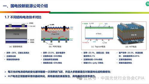高效銅柵線晶體硅異質結（HJT）光伏電池 前沿研究、量產技術及產業鏈協同